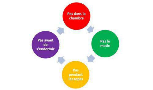 Les écrans dans la famille : quelle place leur donner ?