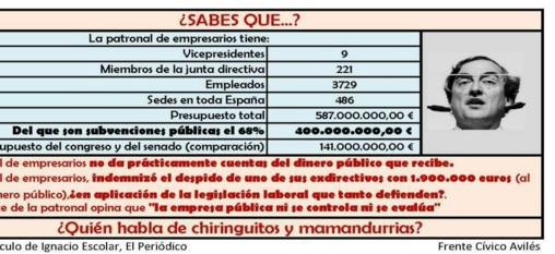 La patronal española CEOE es tan opaca, indecente y despilfarradora como los sindicatos