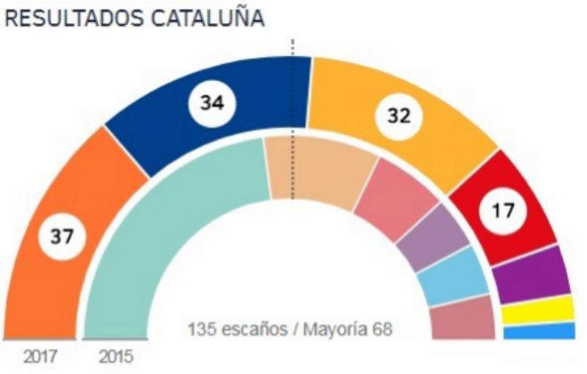 El "Desastre Mariano" en Cataluña, preludio de la ruina del PP en España