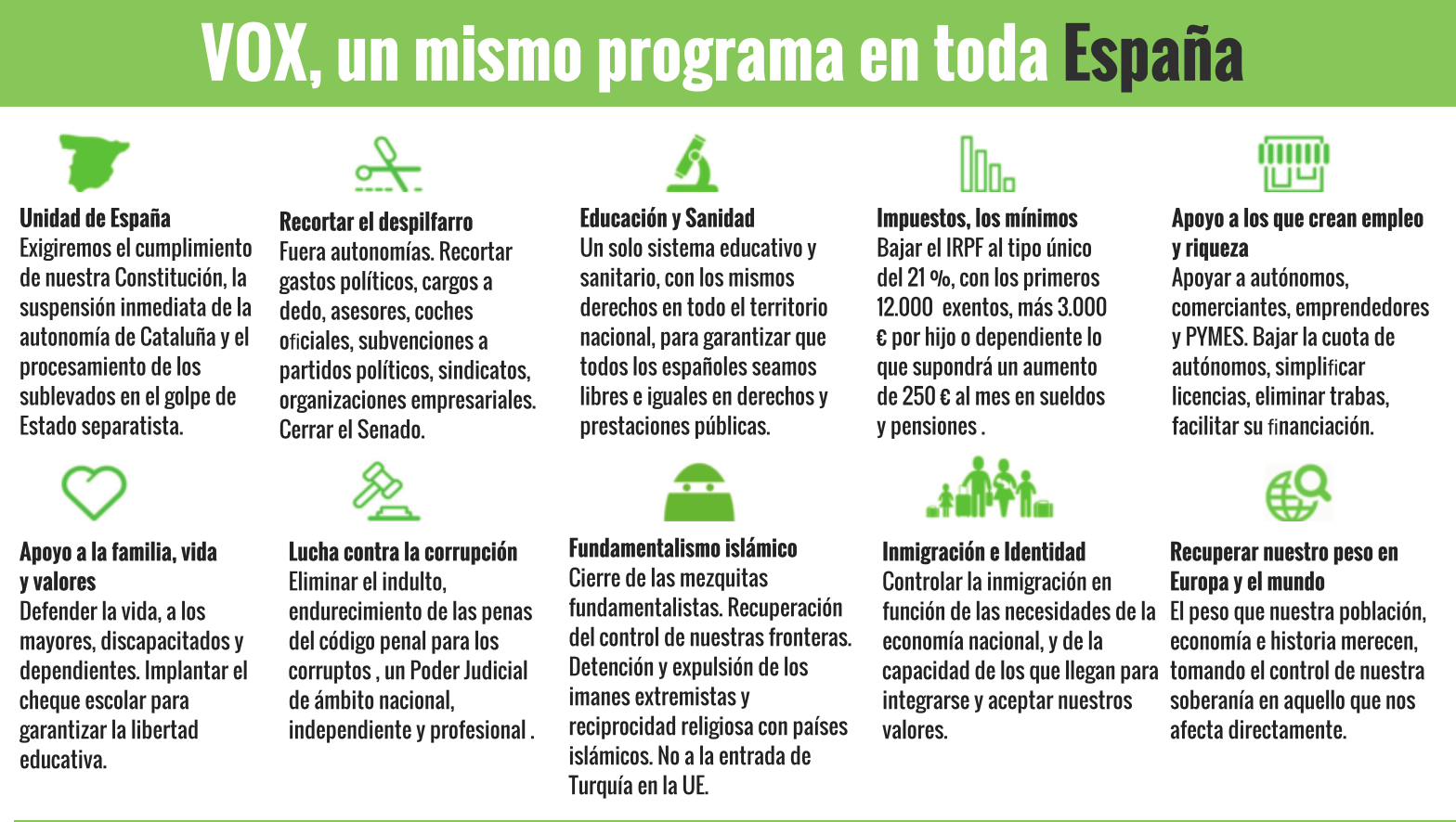 El programa de VOX no es de ultraderecha y podría ser suscrito hasta por un socialista decente