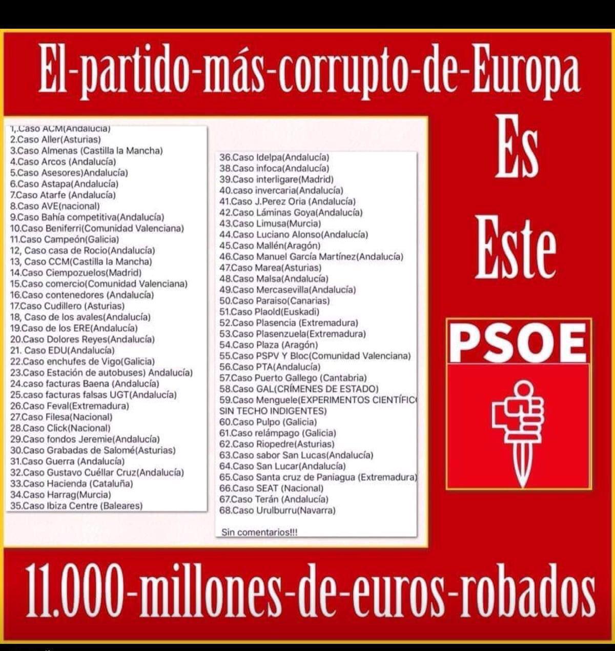 Vergüenza debería darle al PSOE sostener al tirano Sánchez