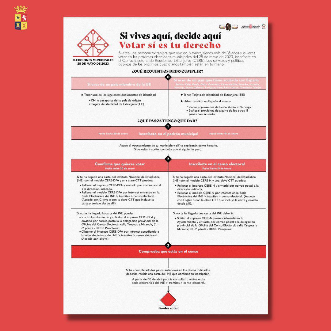 🗳️🗳️3 DÍAS PARA CERRAR EL CENSO ELECTORAL 🗳️🗳️ 🗳️🗳️3 DÍAS PARA CERRAR EL CENSO ELECTORAL 🗳️🗳️