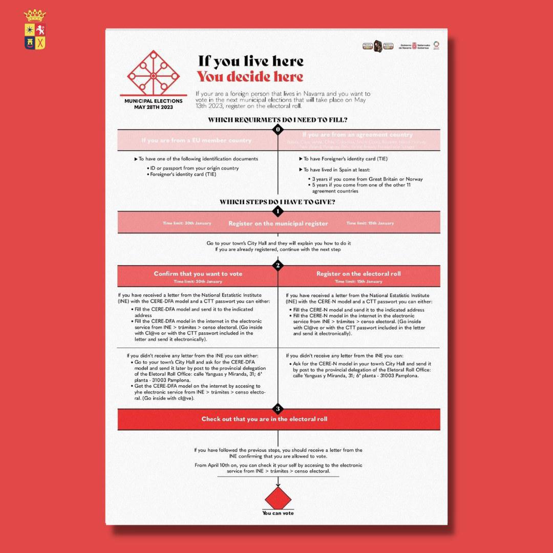 🗳️🗳️3 DÍAS PARA CERRAR EL CENSO ELECTORAL 🗳️🗳️ 🗳️🗳️3 DÍAS PARA CERRAR EL CENSO ELECTORAL 🗳️🗳️