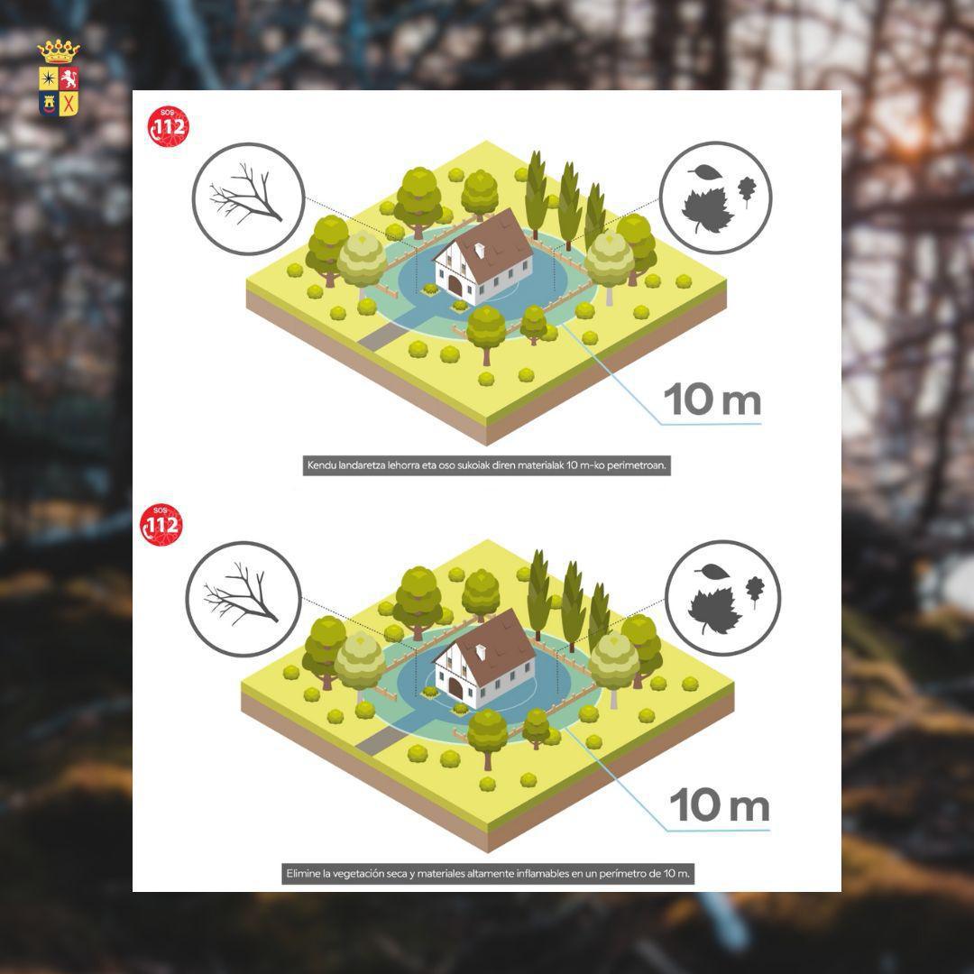 🔥 ESTE VERANO, PROTEGE NUESTRO ENTORNO NATURAL 🔥