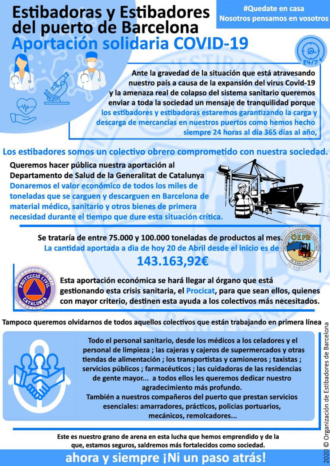 Los estibadores de Barcelona donan más de 143.000 euros al Departament de Salut Los estibadores de Barcelona donan más de 143.000 euros al Departament de Salut