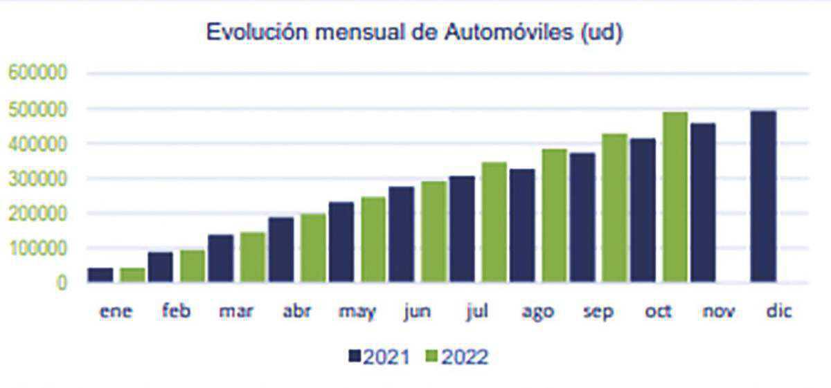 El tráfico de contenedores en Valenciaport disminuye a causa de la incertidumbre global El tráfico de contenedores en Valenciaport disminuye a causa de la incertidumbre global