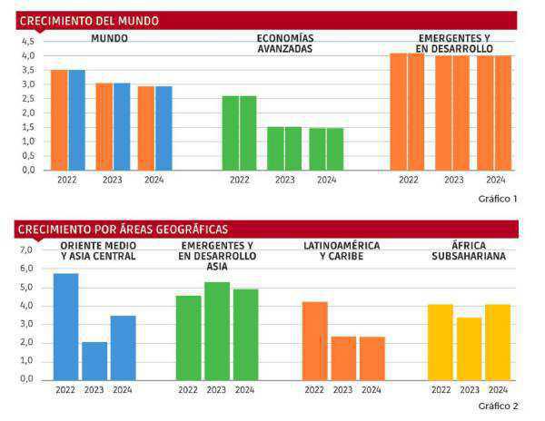 El Puerto de Valencia en 2024 El Puerto de Valencia en 2024