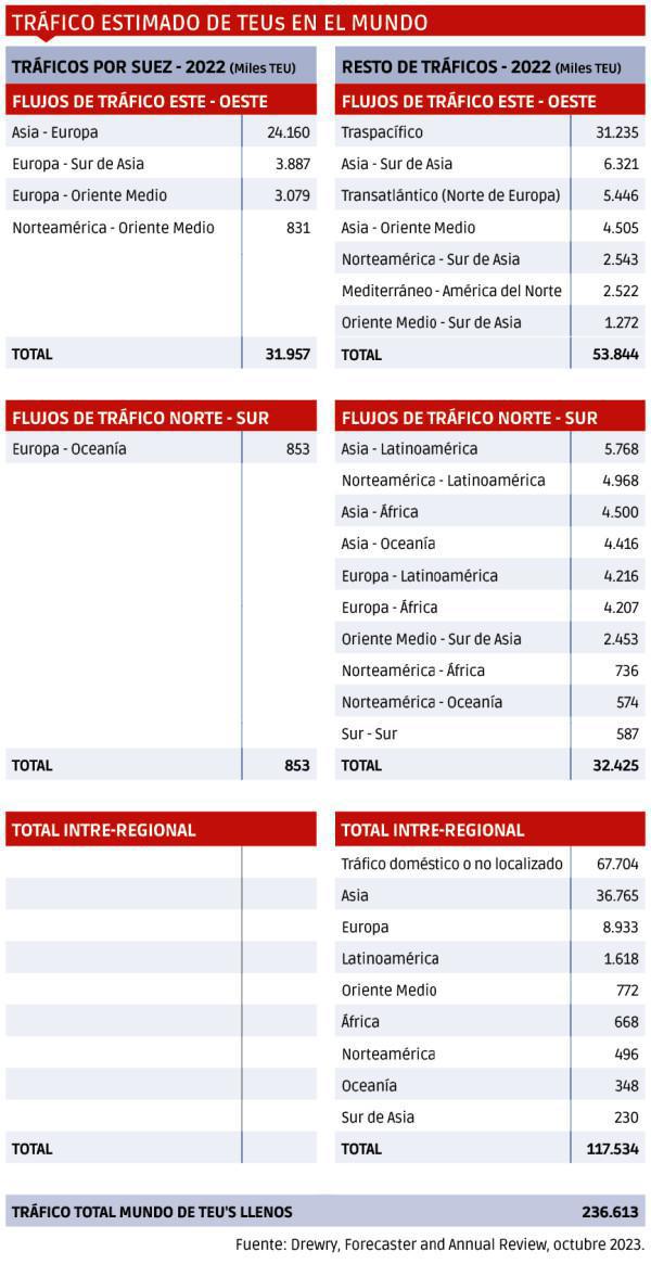 Crisis del mar Rojo: por favor, pongamos números Crisis del mar Rojo: por favor, pongamos números