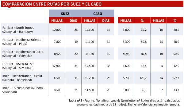 Crisis del mar Rojo: por favor, pongamos números Crisis del mar Rojo: por favor, pongamos números