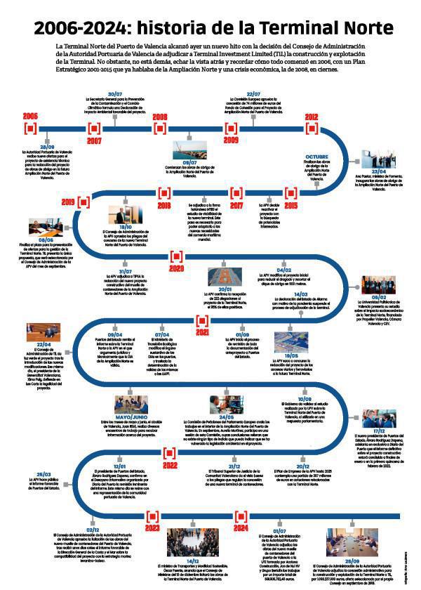 Terminal Norte: vía libre para TiL Terminal Norte: vía libre para TiL