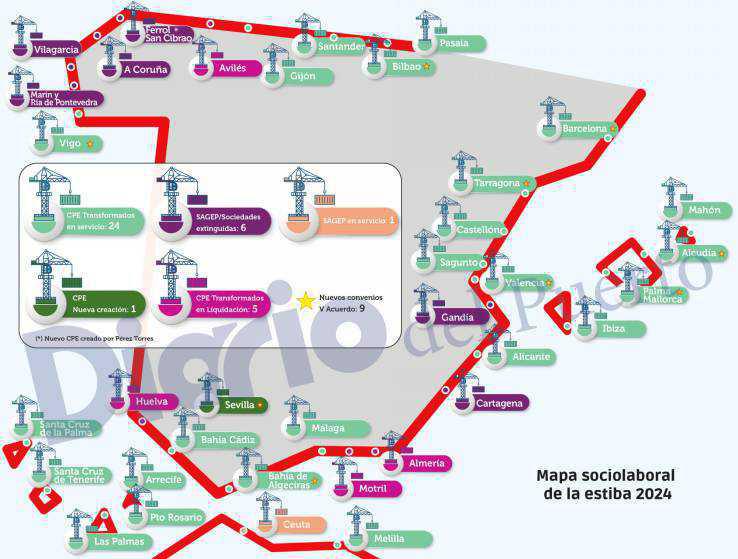 Así es, así está hoy la estiba en España Así es, así está hoy la estiba en España
