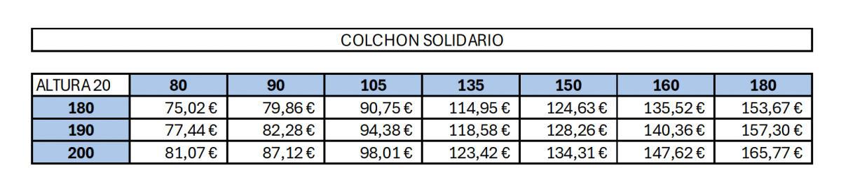 Solicitud de Colchones