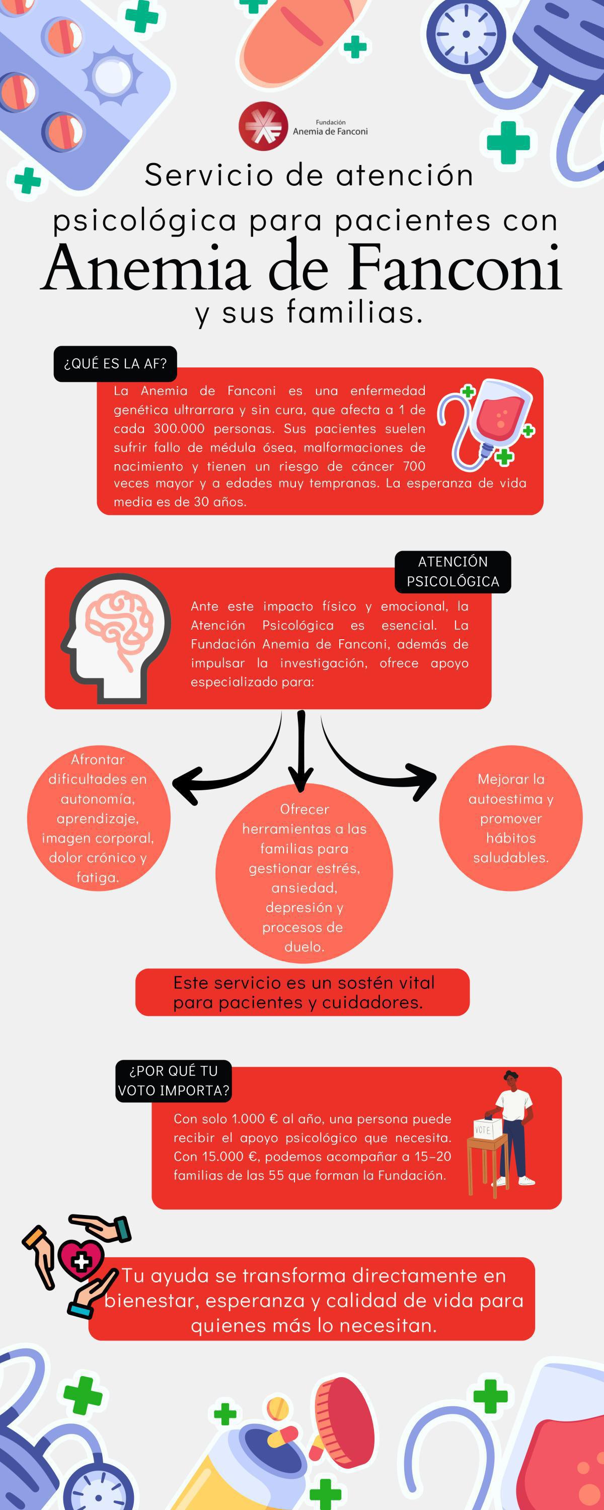 Fundación Anemia de Fanconi