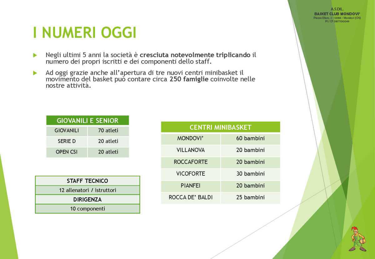 BASKET CLUB MONDOVI’: Since 1973 BASKET CLUB MONDOVI’: Since 1973