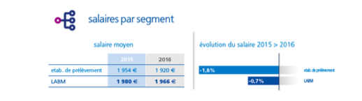 Le Barometre Appel Medical 2017 Des Salaires De La Sante