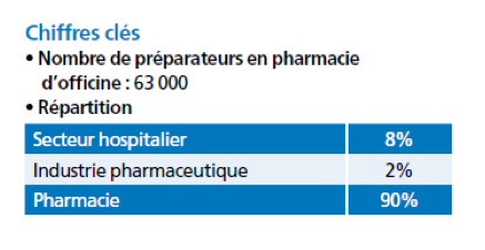 Barometre Appel Medical 2015 Des Salaires De La Sante Dans