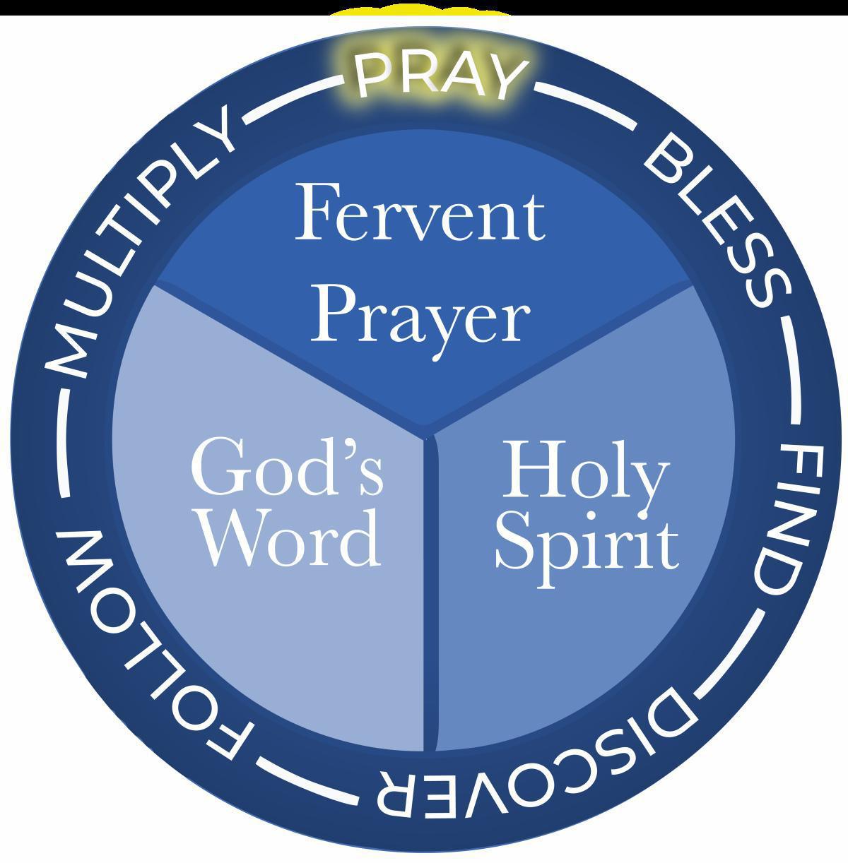 祈り (Pray) 祈り (Pray)