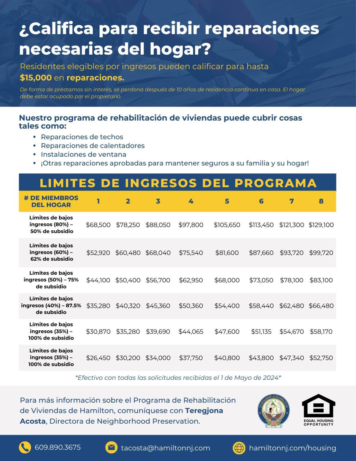 Hamilton's Housing Authority Offers Deferred Loans for Housing Repairs