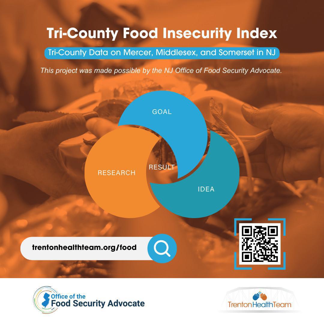 Tri-County Food Insecurity Index
