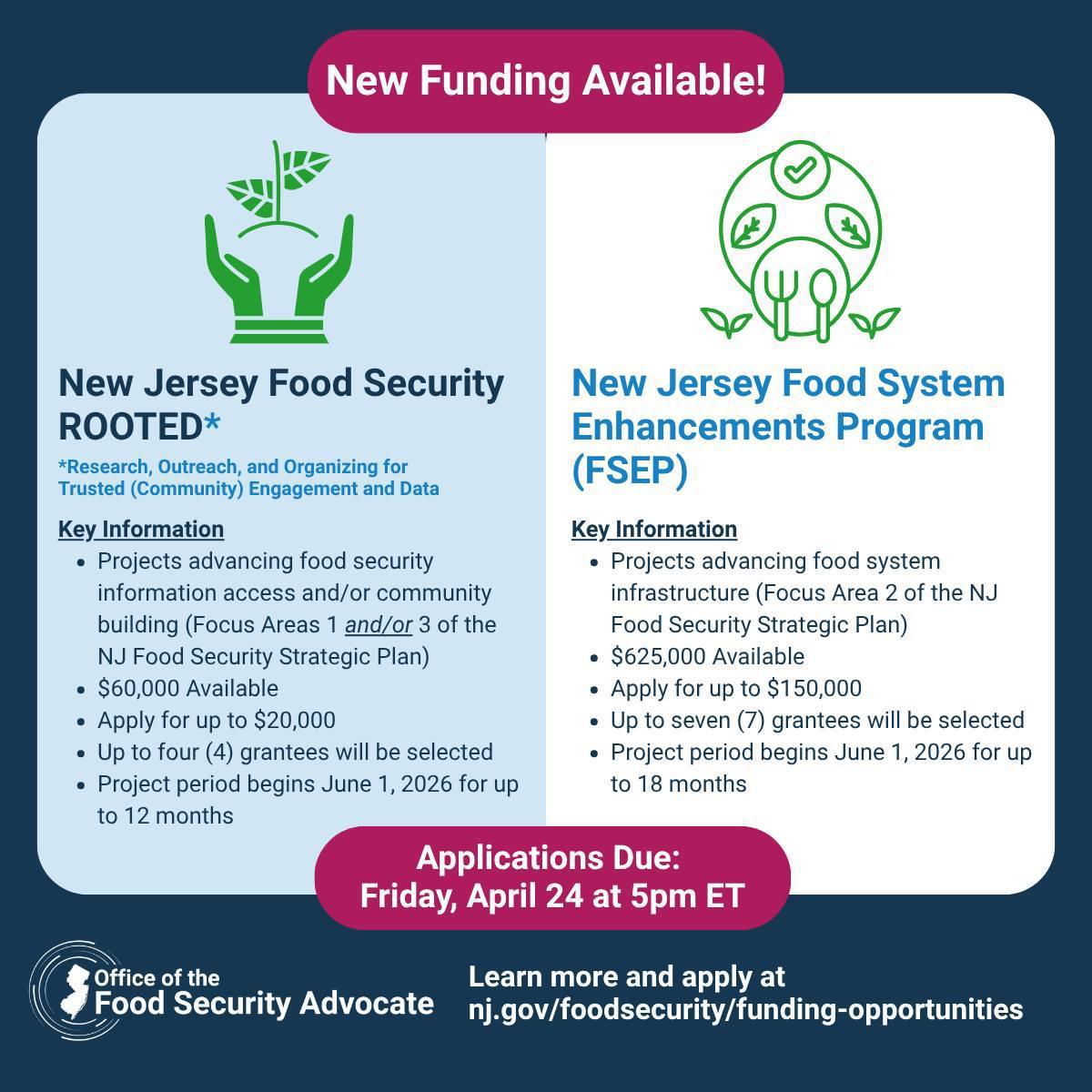 New Funding Available - New Jersey Food Security ROOTED (NJ Department of Agriculture)