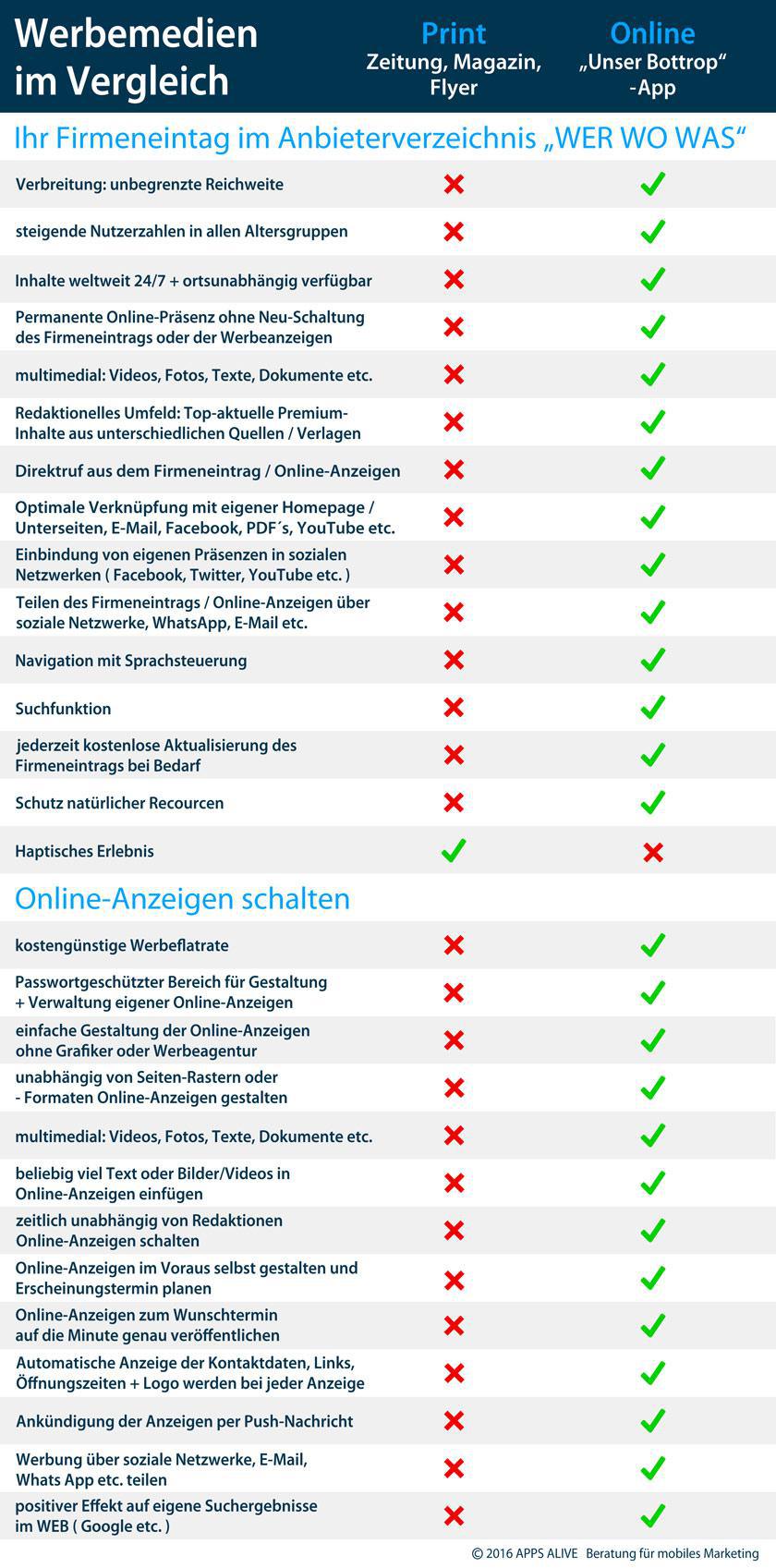 Technische Überlegenheit Technische Überlegenheit