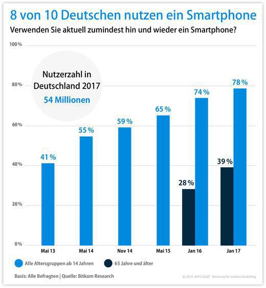Mobile First! Mobile First!