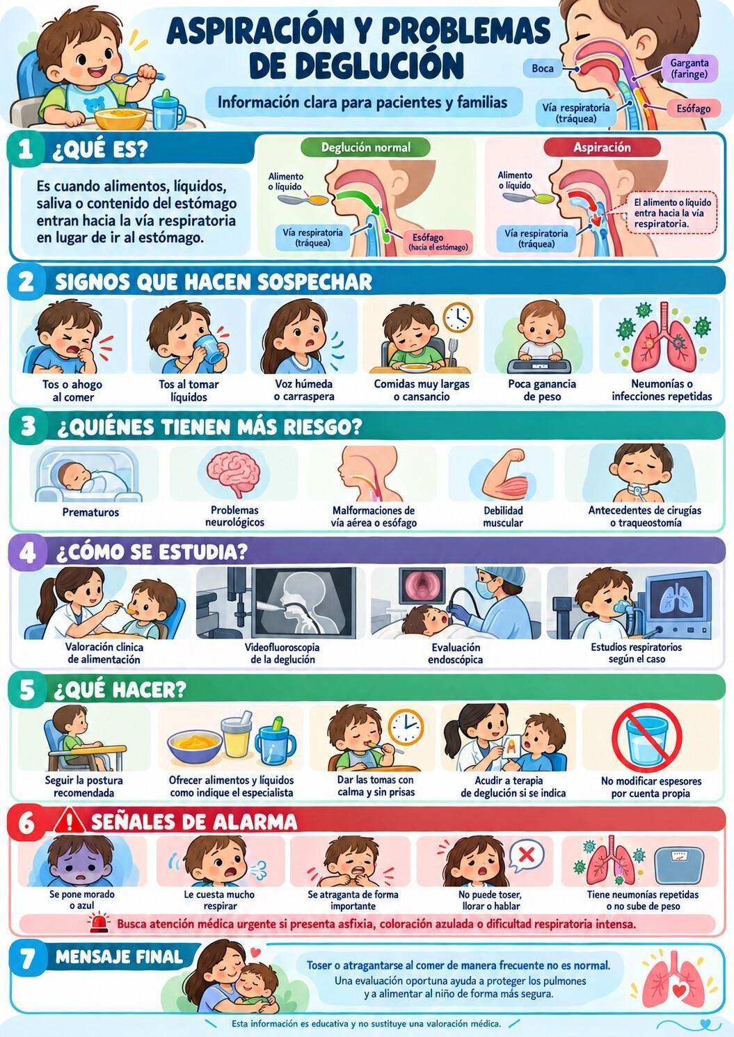 ASPIRACIÓN Y PROBLEMAS DE DEGLUCIÓN ASPIRACIÓN Y PROBLEMAS DE DEGLUCIÓN