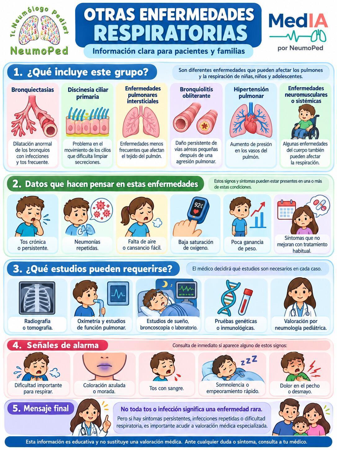 OTRAS ENFERMEDADES RESPIRATORIAS OTRAS ENFERMEDADES RESPIRATORIAS
