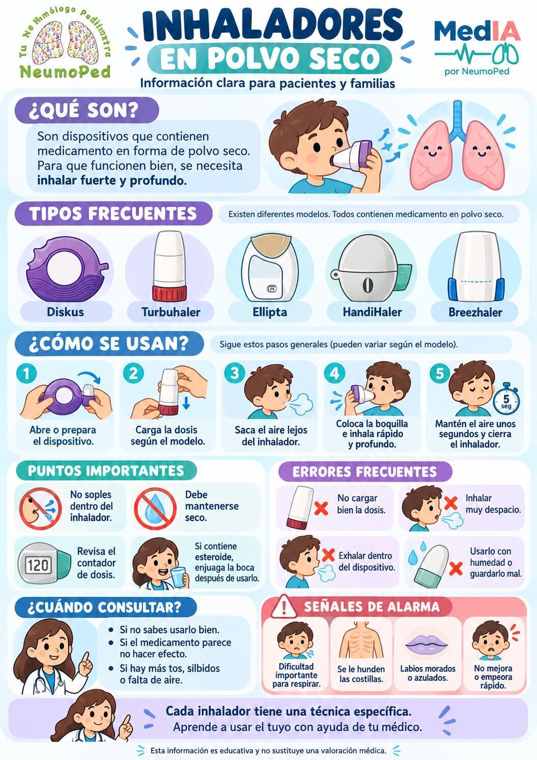 INHALADORES EN POLVO SECO INHALADORES EN POLVO SECO