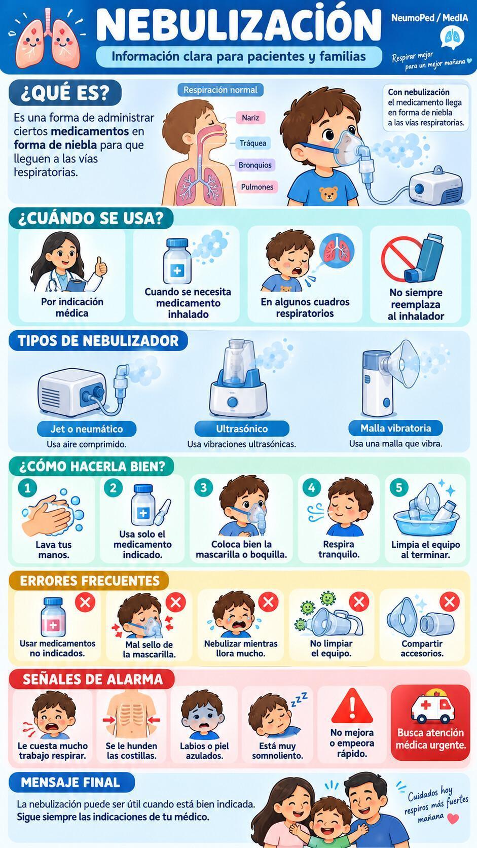 NEBULIZADORES NEBULIZADORES