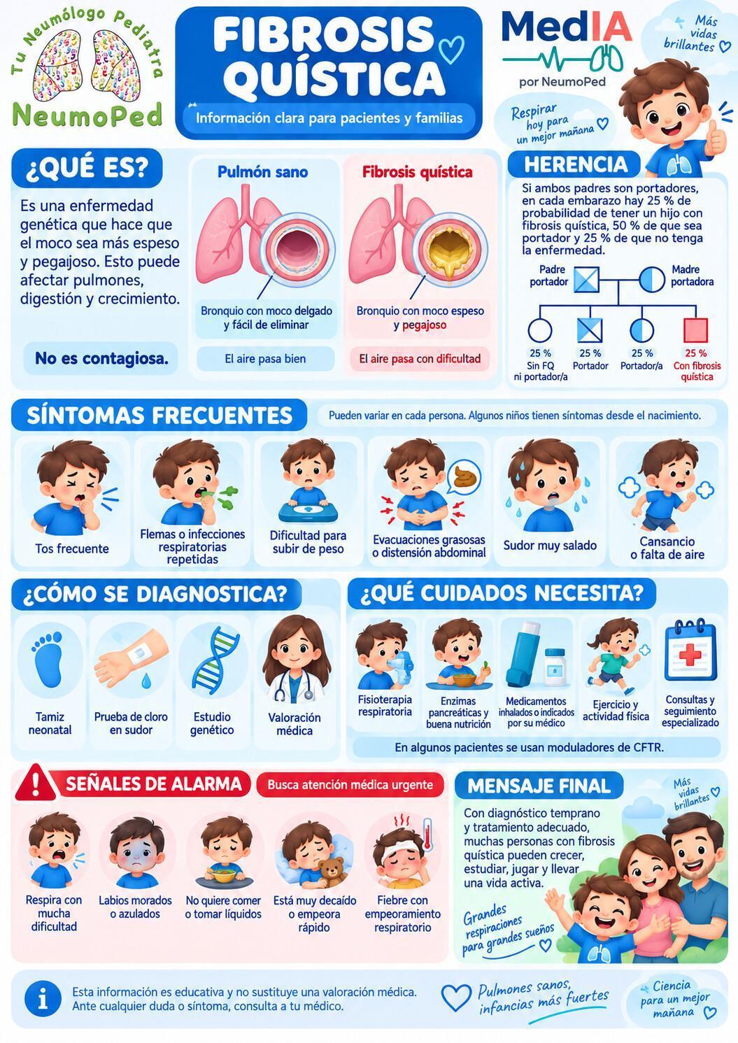 FIBROSIS QUÍSTICA