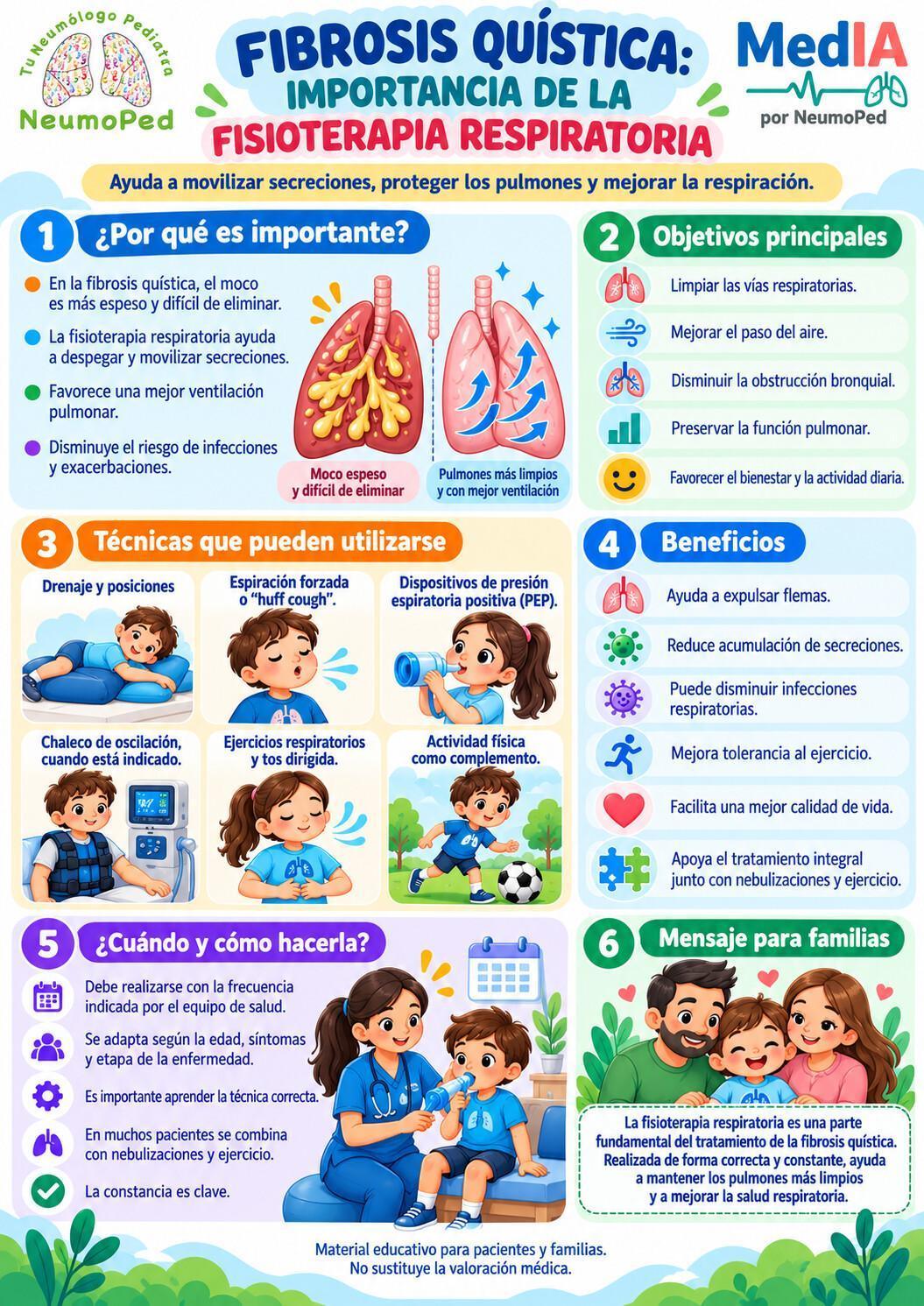 FIBROSIS QUÍSTICA FIBROSIS QUÍSTICA