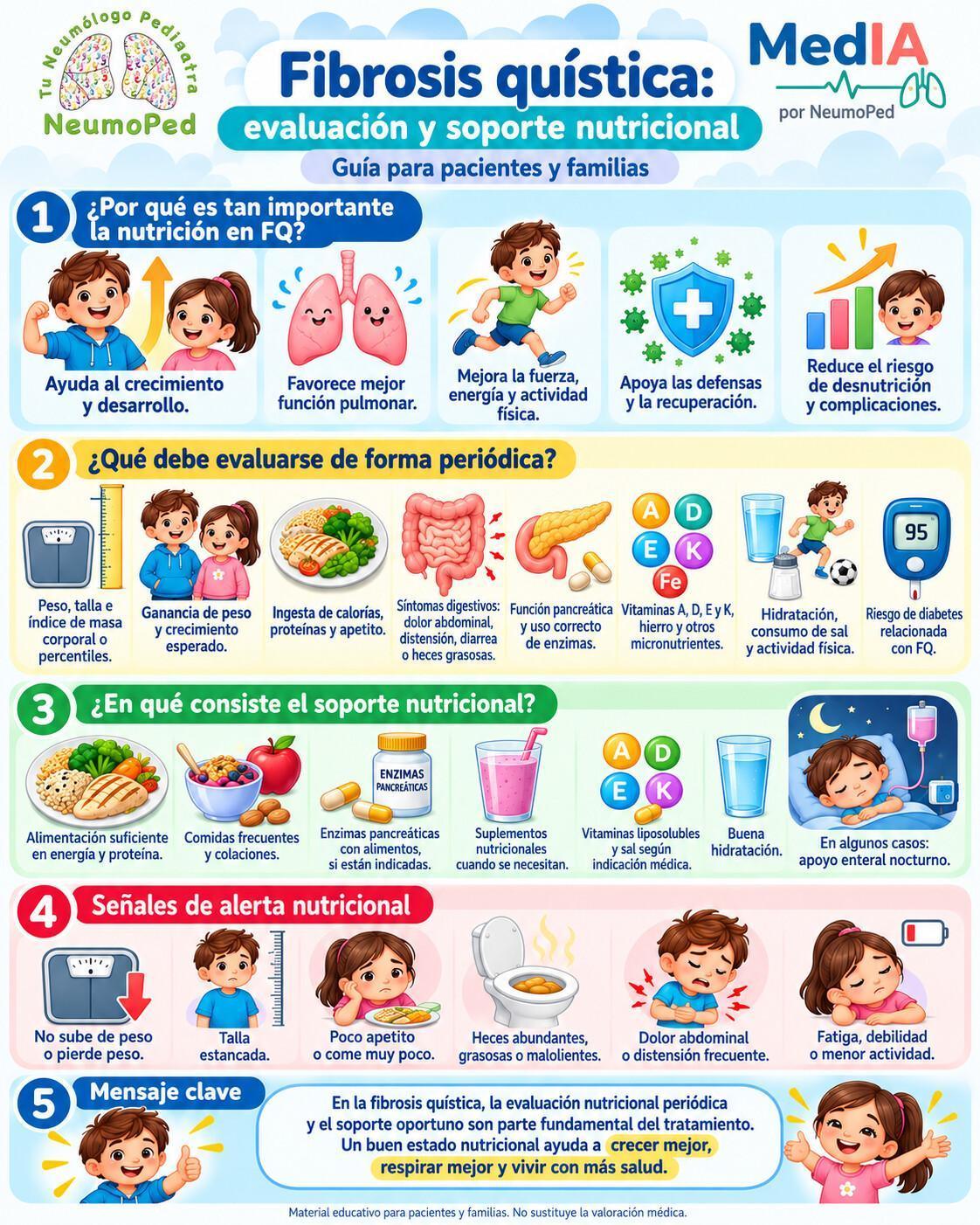 FIBROSIS QUÍSTICA FIBROSIS QUÍSTICA