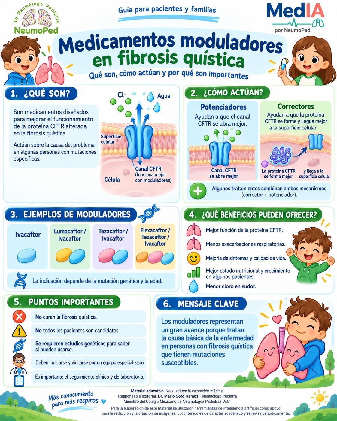 FIBROSIS QUÍSTICA FIBROSIS QUÍSTICA