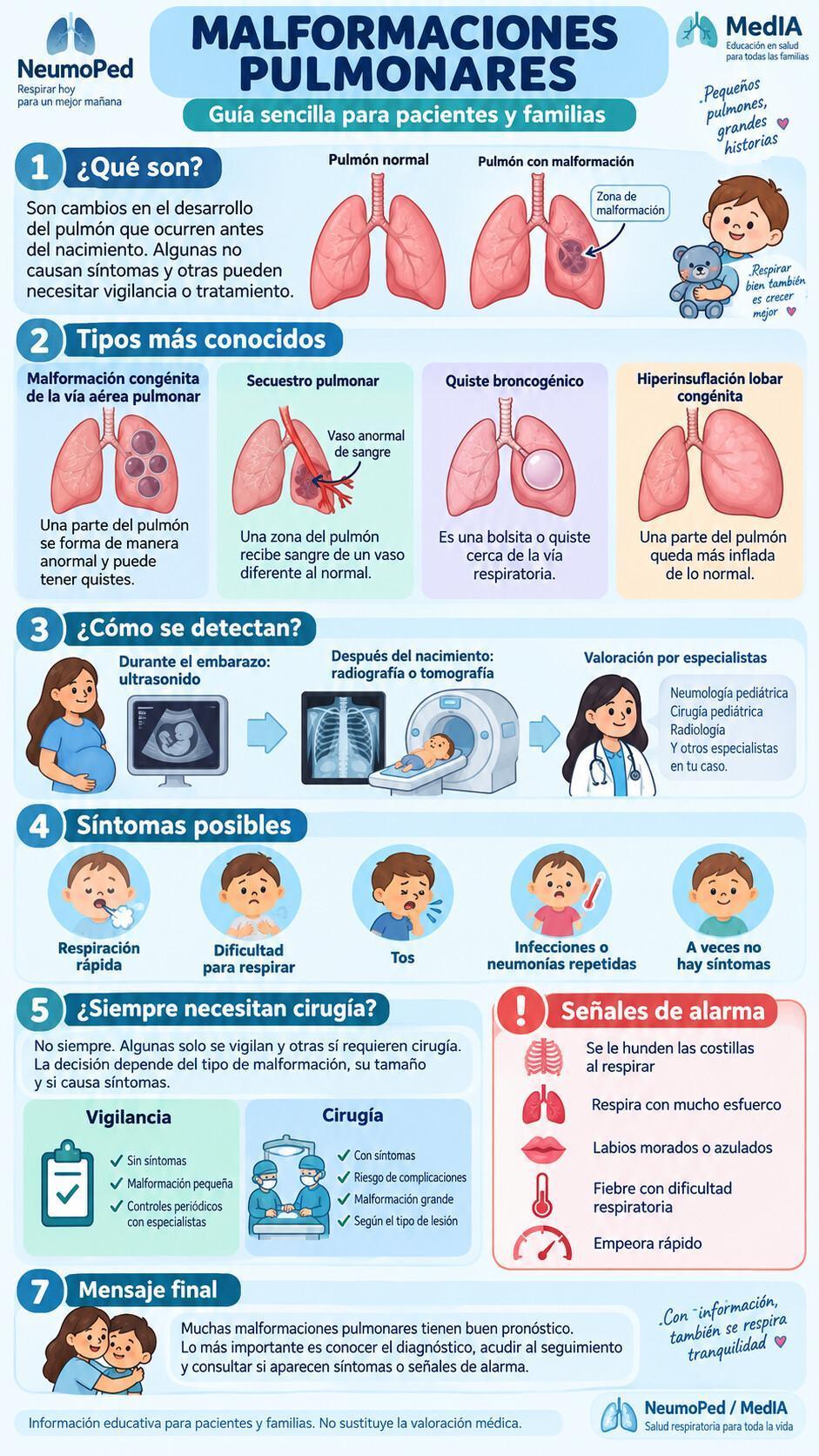 MALFORMACIONES PULMONARES