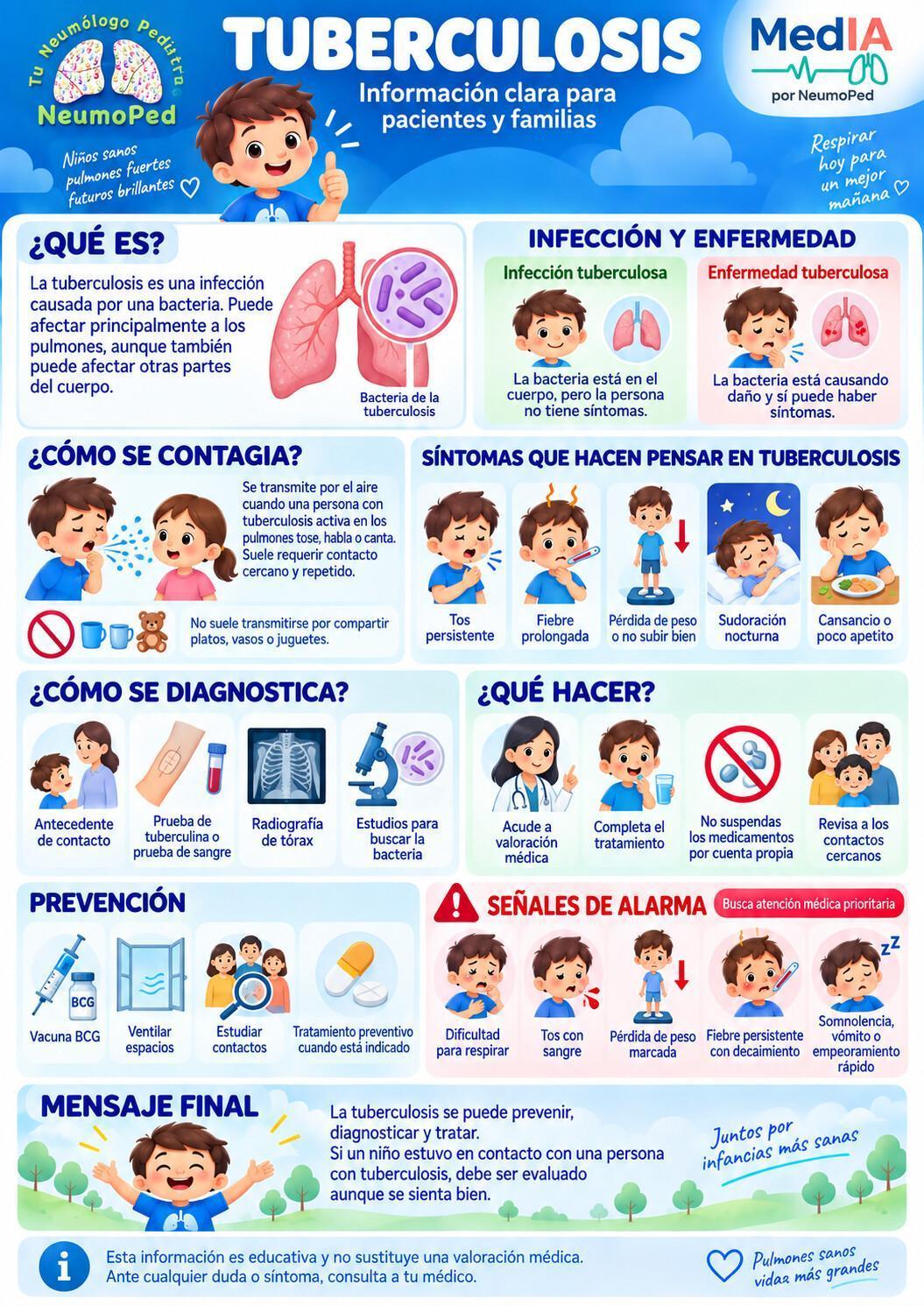 TUBERCULOSIS TUBERCULOSIS