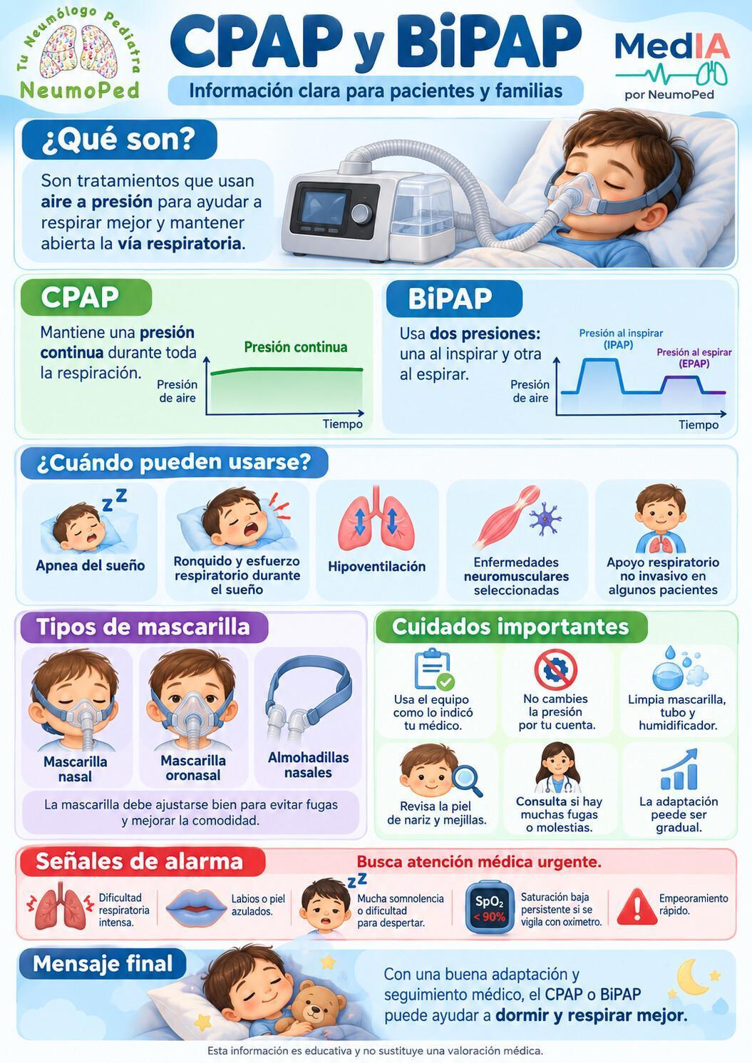 CPAP y BPAP