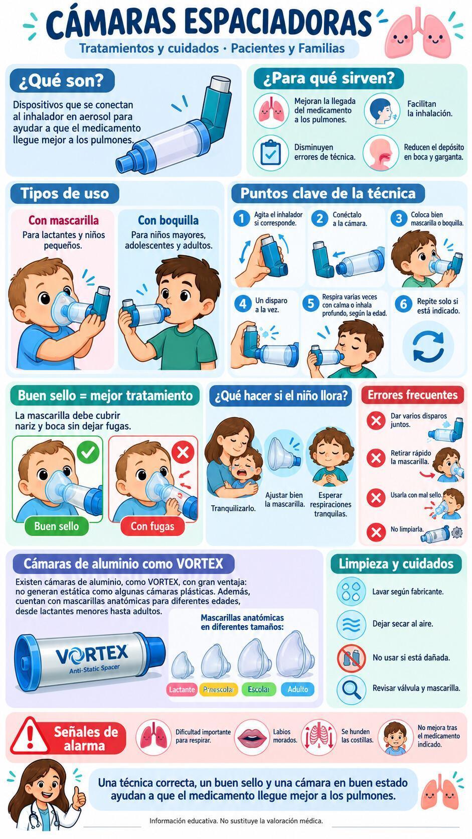 FISIOTERAPIA RESPIRATORIA