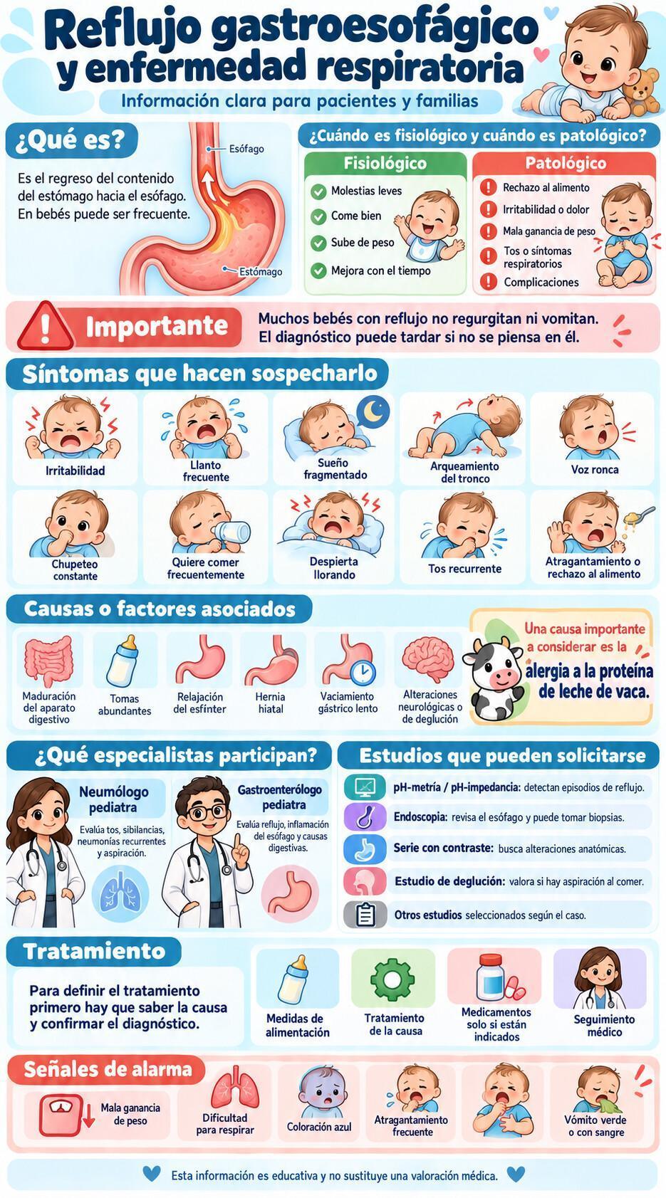 REFLUJO GASTROESFAGICO Y ENF. RESPIRATORIA