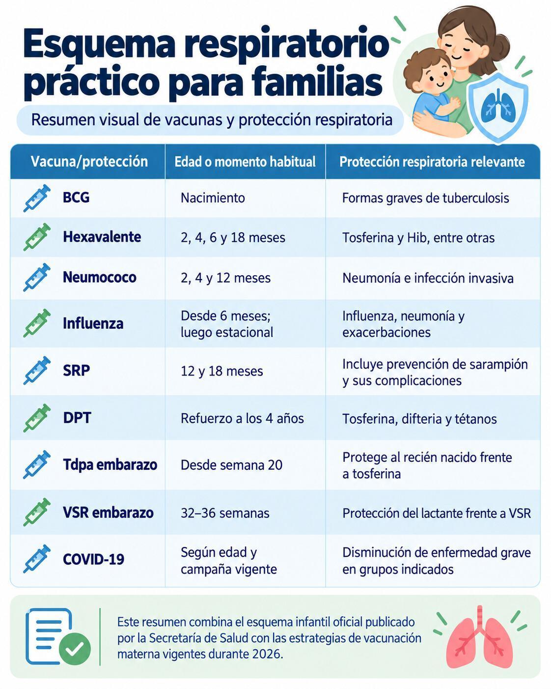 Vacunación