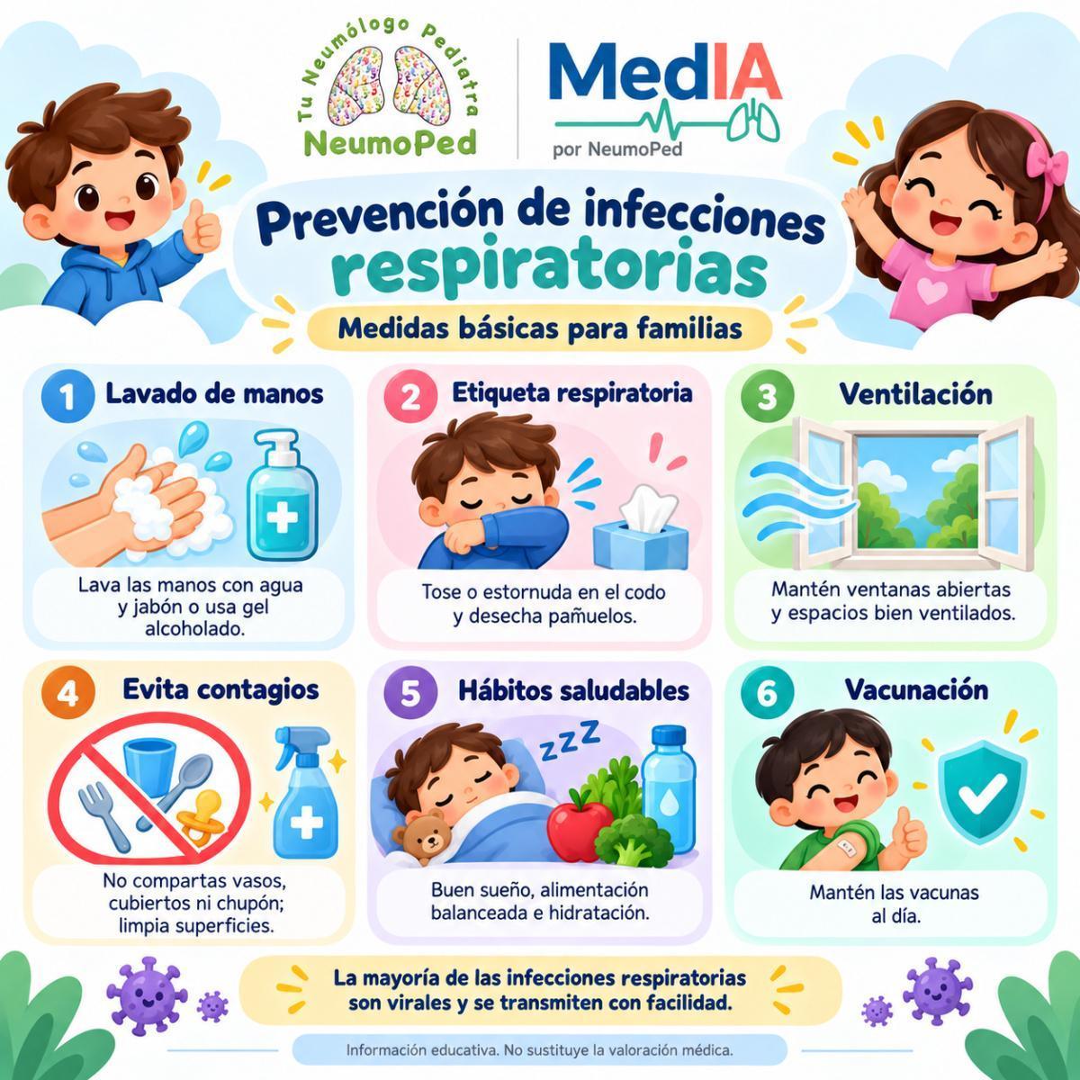 PREVENCIÓN INFECCIONES RESPIRATORIAS