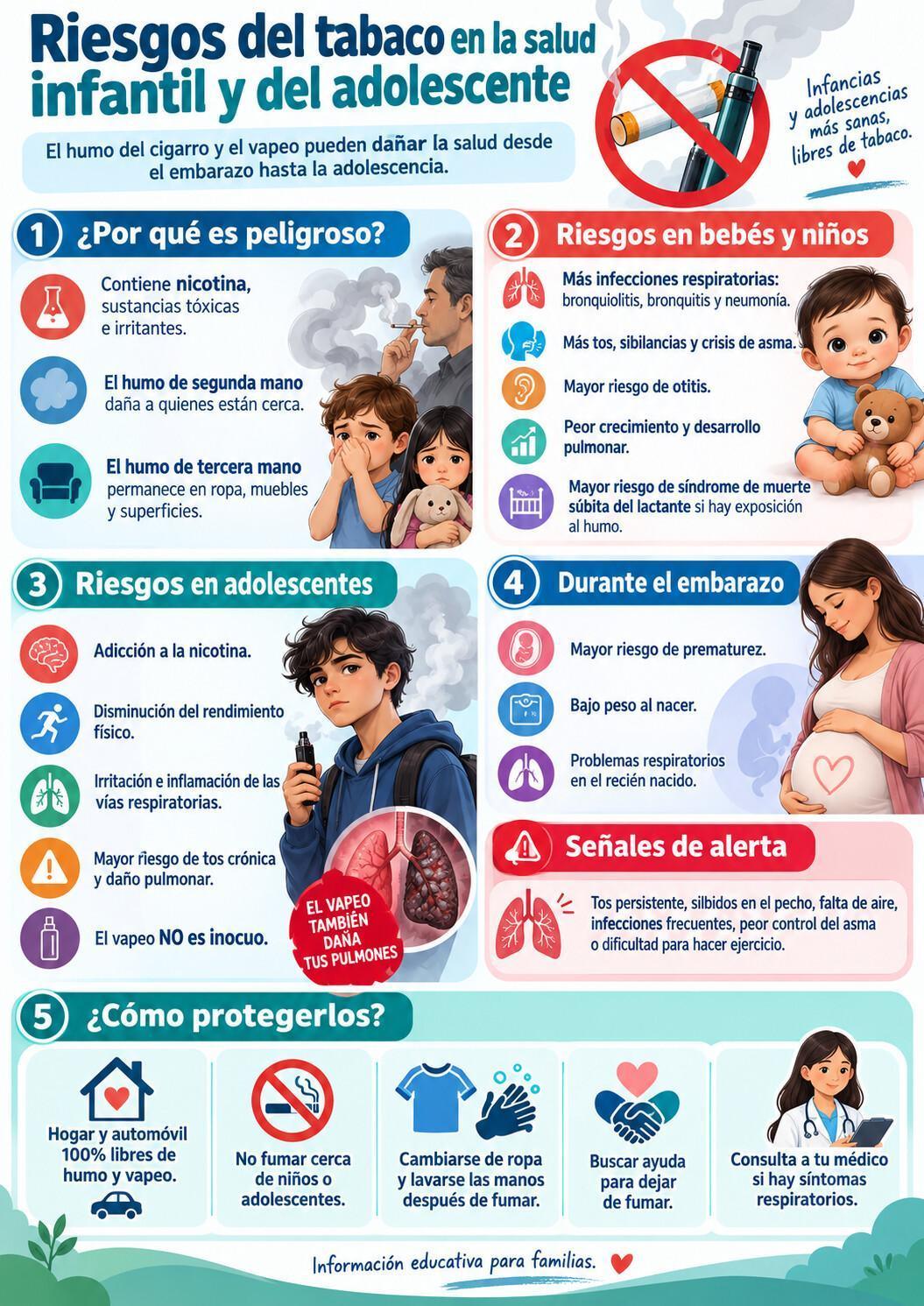TABACO, VAPEO Y SALUD RESPIRATORIA