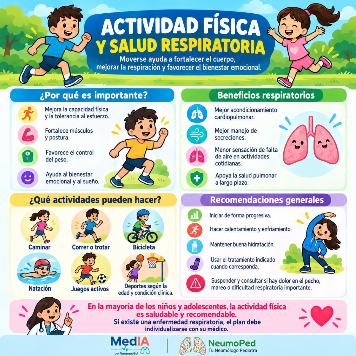 ACTIVIDAD FISICA Y SALUD RESPIRATORIA