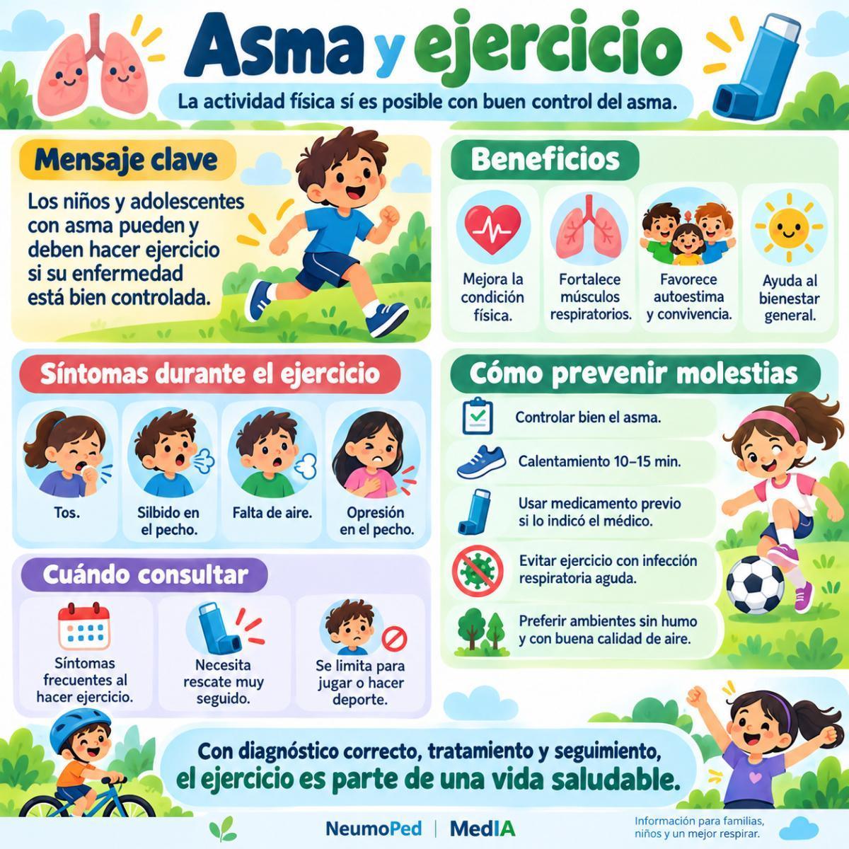 ACTIVIDAD FISICA Y SALUD RESPIRATORIA
