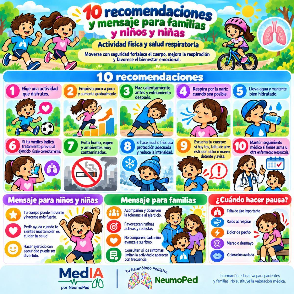 ACTIVIDAD FISICA Y SALUD RESPIRATORIA