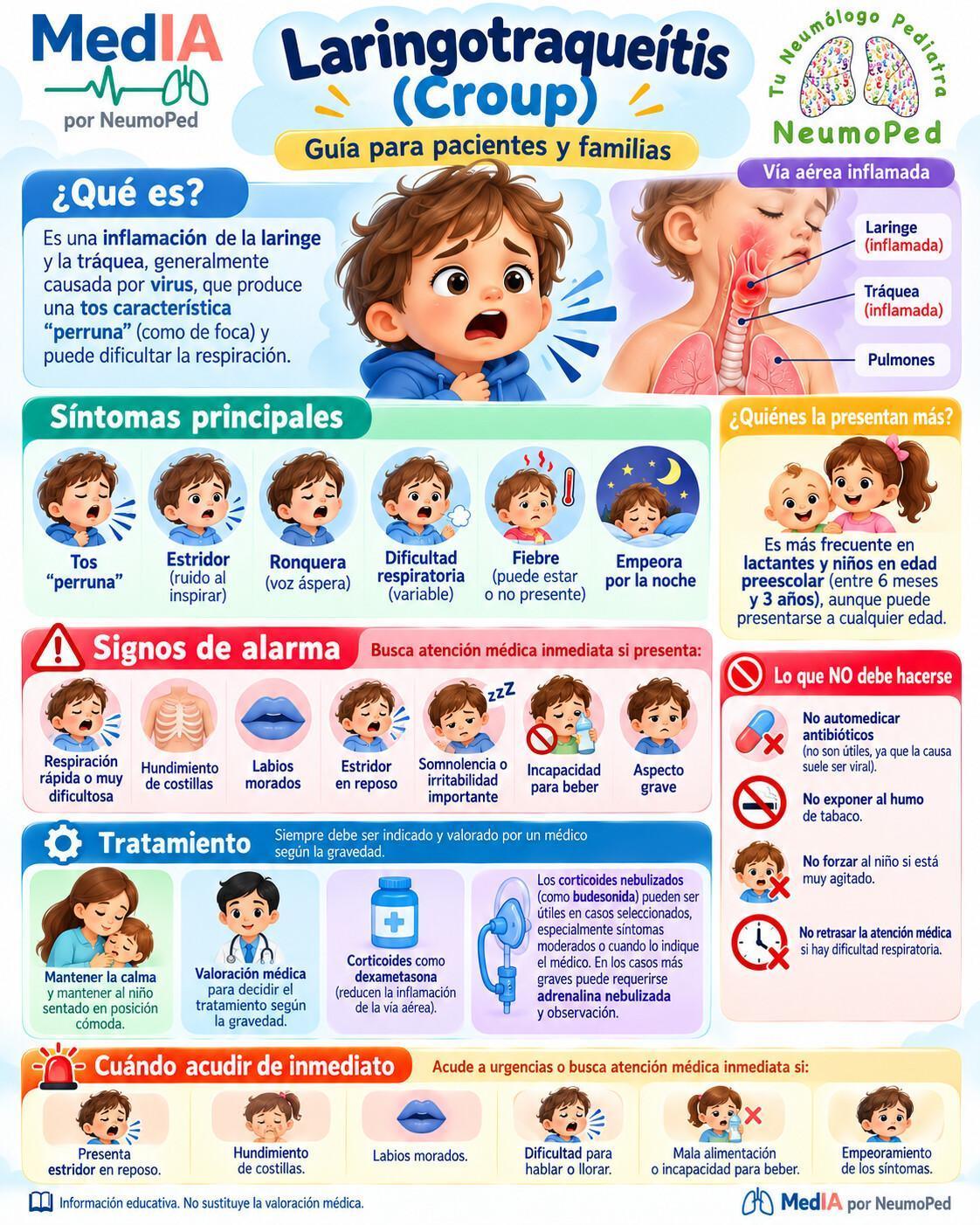 LARINGOTRAQUEITIS (CROUP) LARINGOTRAQUEITIS (CROUP)