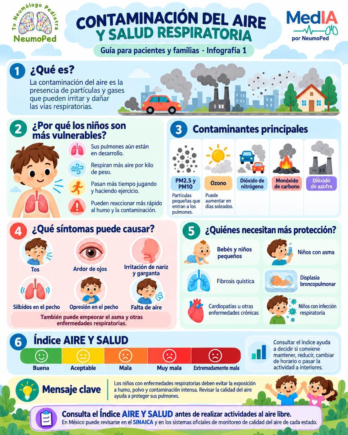 CONTAMINACIÓN DEL AIRE Y SALUD RESPIRATORIA CONTAMINACIÓN DEL AIRE Y SALUD RESPIRATORIA