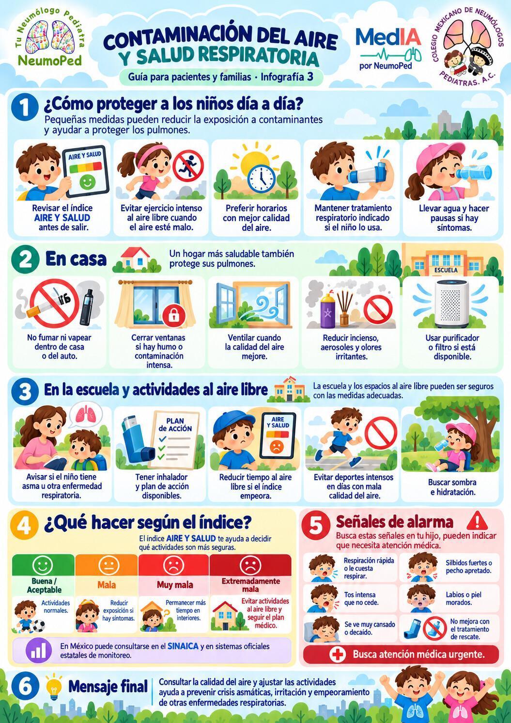 CONTAMINACIÓN DEL AIRE Y SALUD RESPIRATORIA