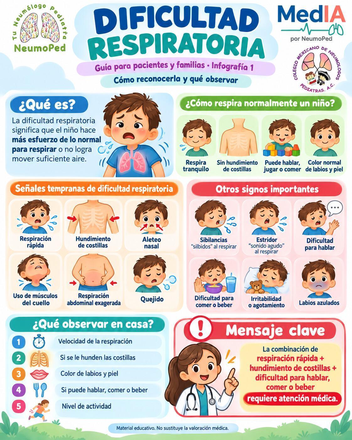 DIFICULTAD RESPIRATORIA DIFICULTAD RESPIRATORIA