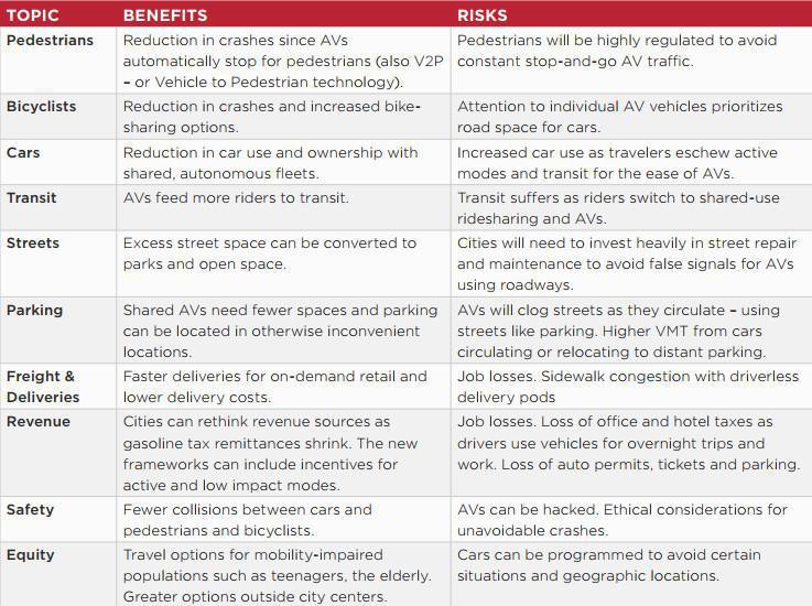 Writing Resolutions for New Mobility